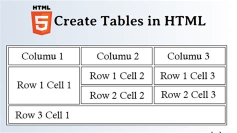 rowspan and colspan in html table w3school